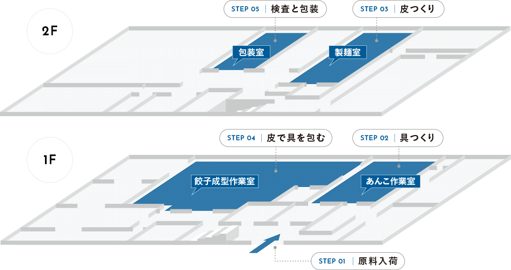 工場地図